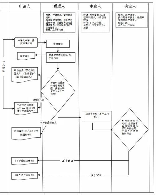 經營境內和入境旅游業務旅行社設立審批業務手冊（2018版）——入境旅游業務專章